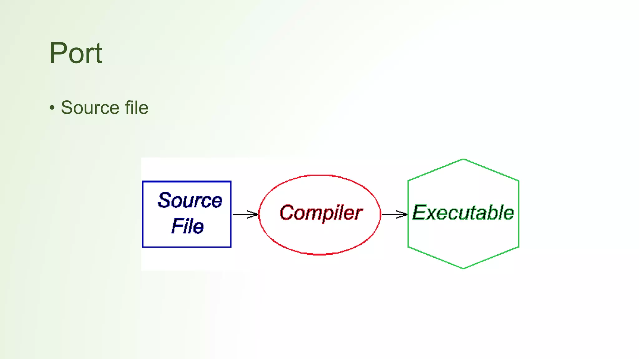 Port
• Source file
 