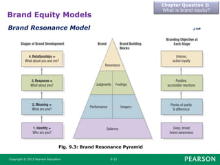 chapter 9 marketing philip kotler edition 14.ppt