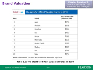 chapter 9 marketing philip kotler edition 14.ppt