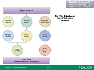 chapter 9 marketing philip kotler edition 14.ppt