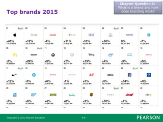 chapter 9 marketing philip kotler edition 14.ppt