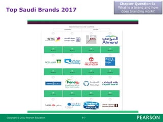 chapter 9 marketing philip kotler edition 14.ppt