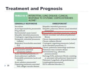 Treatment and Prognosis
2014-07-1130
 