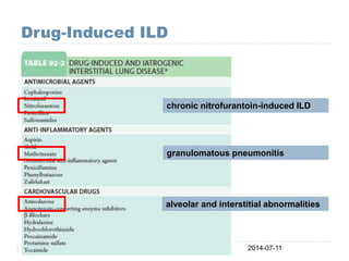 Drug-Induced ILD
2014-07-1149
alveolar and interstitial abnormalities
granulomatous pneumonitis
chronic nitrofurantoin-induced ILD
 
