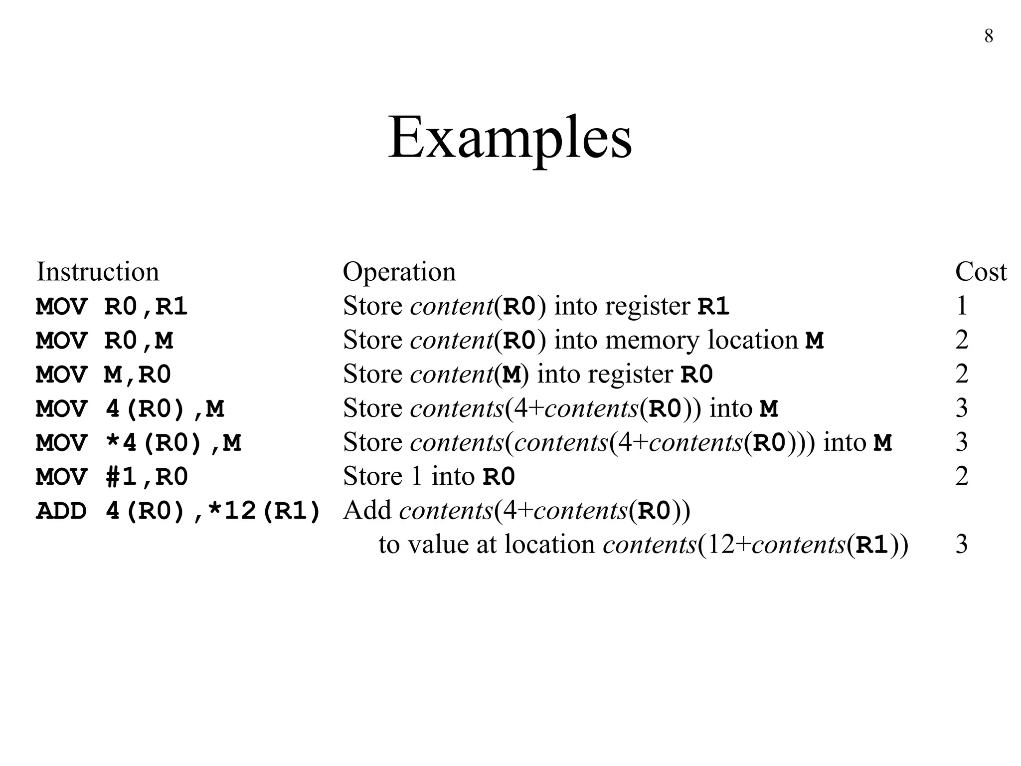 Examples Instruction Operation Cost MOV R0,R1 Store  content ( R0 ) into register  R1 1 MOV R0,M Store  content ( R0 ) into memory location  M 2 MOV M,R0 Store  content ( M ) into register  R0 2 MOV 4(R0),M Store  contents (4+ contents ( R0 )) into  M 3 MOV *4(R0),M Store  contents ( contents (4+ contents ( R0 ))) into  M 3 MOV #1,R0 Store 1 into  R0 2 ADD 4(R0),*12(R1) Add  contents (4+ contents ( R0 ))   to value at location  contents (12+ contents ( R1 )) 3 