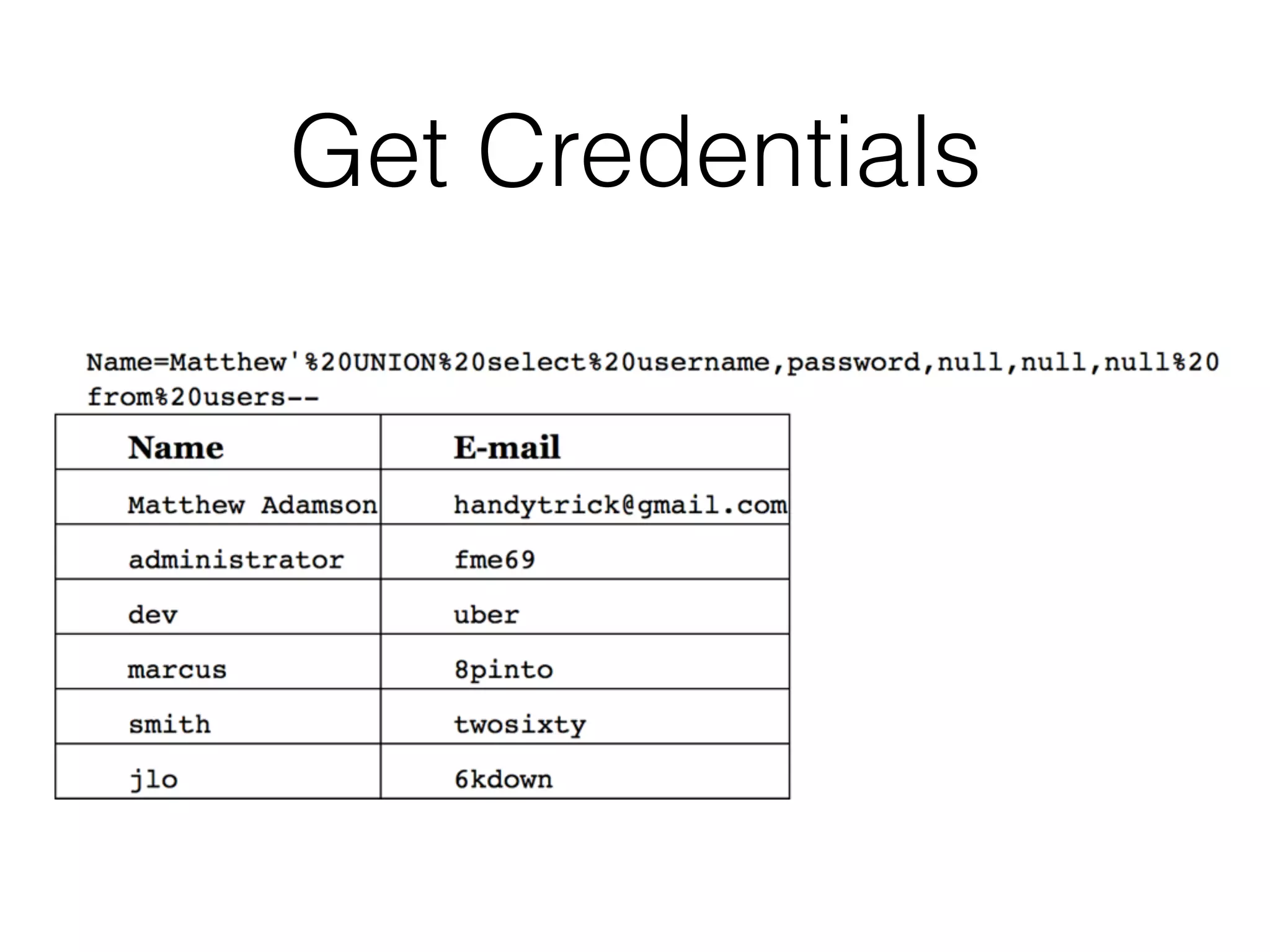 Get Credentials