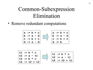 Common-Subexpression Elimination Remove redundant computations a := b + c b := a - d c := b + c d := a - d a := b + c b := a - d c := b + c d := b t1 := b * c t2 := a - t1 t3 := b * c t4 := t2 + t3 t1 := b * c t2 := a - t1 t4 := t2 + t1 