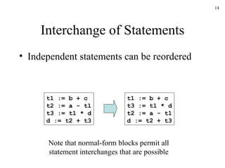 Interchange of Statements Independent statements can be reordered t1 := b + c t2 := a - t1 t3 := t1 * d d := t2 + t3 t1 := b + c t3 := t1 * d t2 := a - t1 d := t2 + t3 Note that normal-form blocks permit all statement interchanges that are possible 