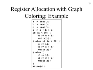 Register Allocation with Graph Coloring: Example a := read(); b := read(); c := read(); a := a + b + c; if (a < 10) {   d := c + 8;   write(c); } else if (a < 20) {   e := 10;   d := e + a;   write(e); } else {   f := 12;   d := f + a;   write(f); } write(d); 