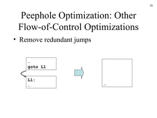 Peephole Optimization: Other Flow-of-Control Optimizations Remove redundant jumps L1: … … goto L1 … 