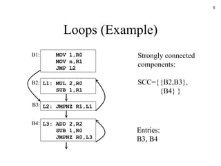 Loops (Example) MOV 1,R0   MOV n,R1   JMP L2 L1: MUL 2,R0   SUB 1,R1 L2: JMPNZ R1,L1 B1: B2: B3: L3: ADD 2,R2   SUB 1,R0   JMPNZ R0,L3 B4: Strongly connected components: SCC={ {B2,B3}, {B4} } Entries: B3, B4 