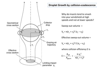 Cloud microphysical processes: graduate lecture slides on Cloud Physics ...