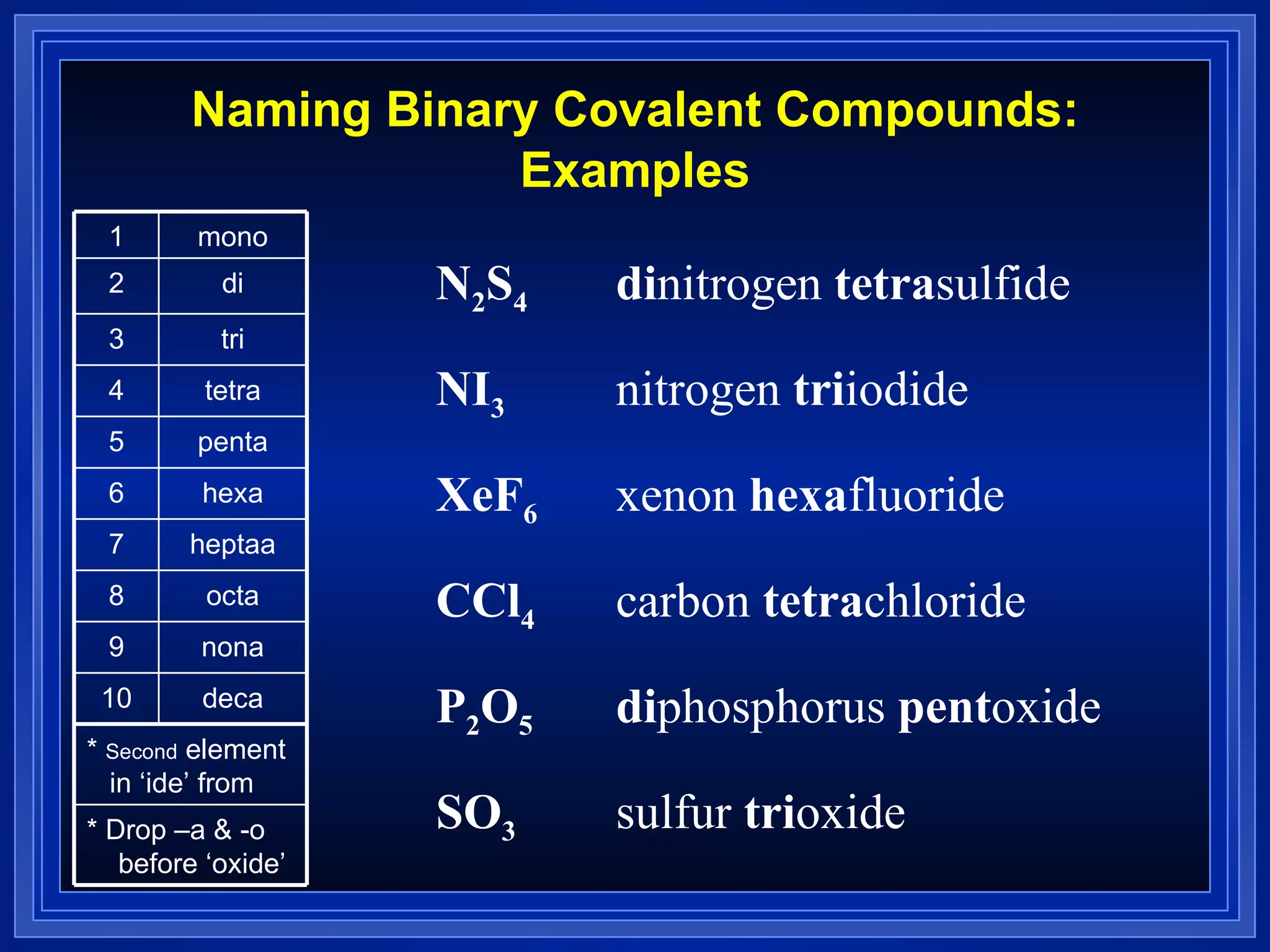 Naming Binary Covalent Compounds:   Examples N 2 S 4 di nitrogen  tetra sulfide NI 3 nitrogen  tri iodide XeF 6 xenon  hexa fluoride CCl 4 carbon  tetra chloride P 2 O 5 di phosphorus  pent oxide SO 3 sulfur  tri oxide 1 mono 2 di 3 tri 4 tetra 5 penta 6 hexa 7 heptaa 8 octa 9 nona 10 deca *  Second  element in ‘ide’ from * Drop –a & -o before ‘oxide’ 