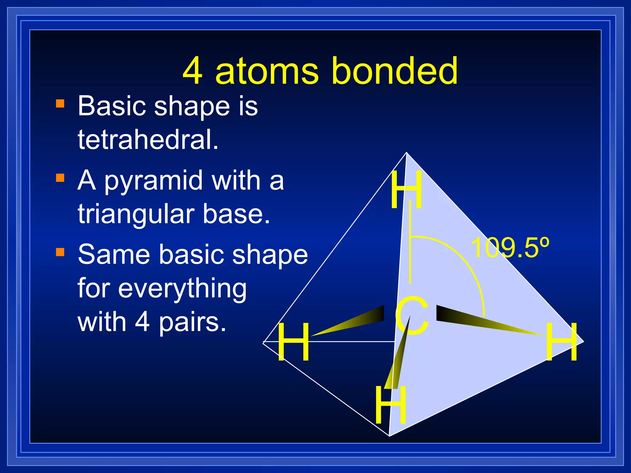 4 atoms bonded Basic shape is tetrahedral. A pyramid with a triangular base. Same basic shape for everything  with 4 pairs. C H H H H 109.5º 