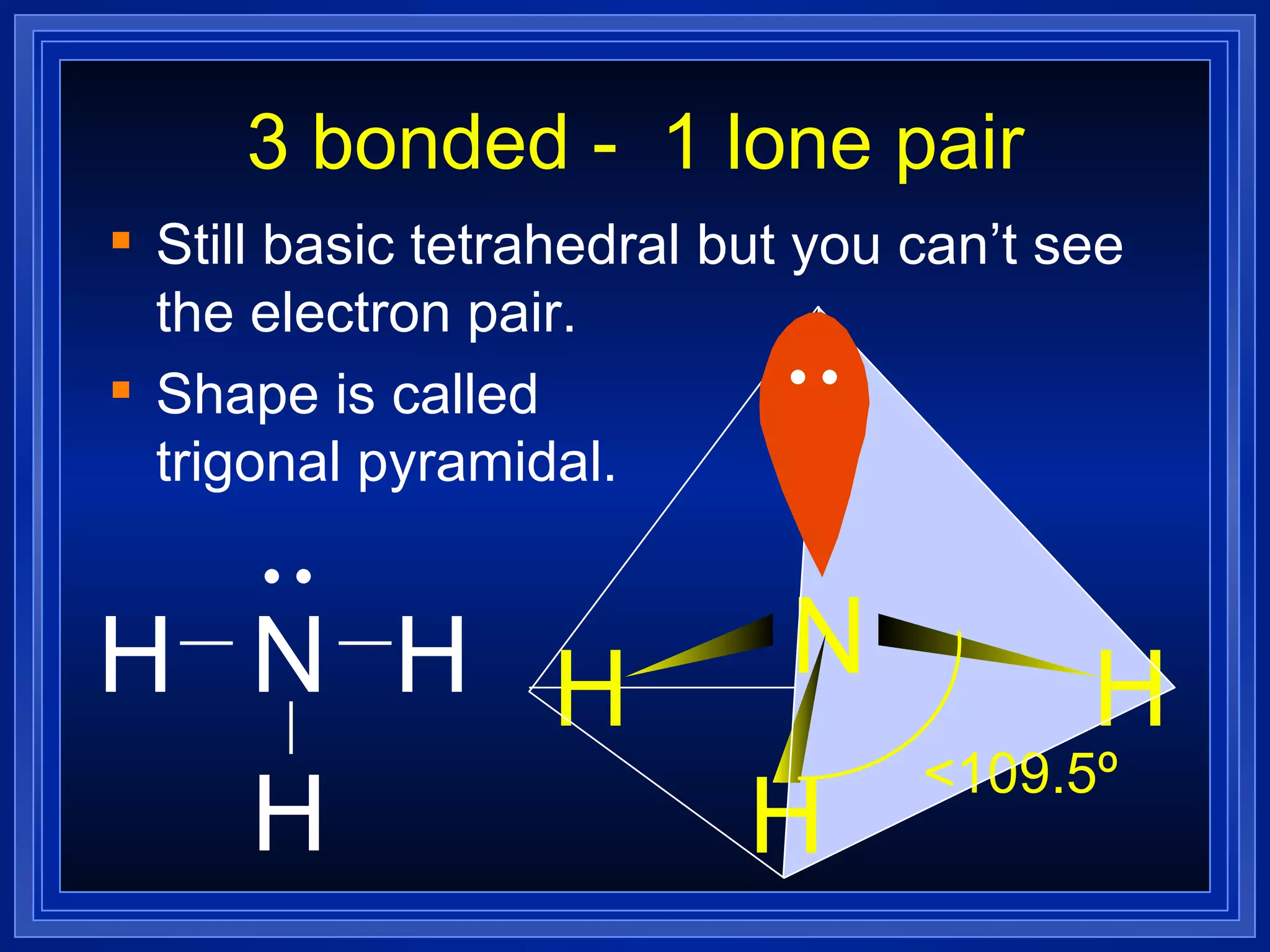 3 bonded -  1 lone pair Still basic tetrahedral but you can’t see the electron pair. Shape is called trigonal pyramidal. N H H H N H H H <109.5º 