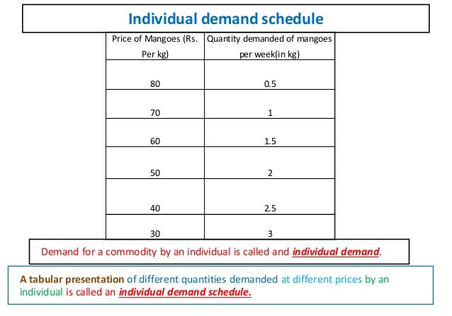 Demand Scheule Master demand schedule - bastababe
