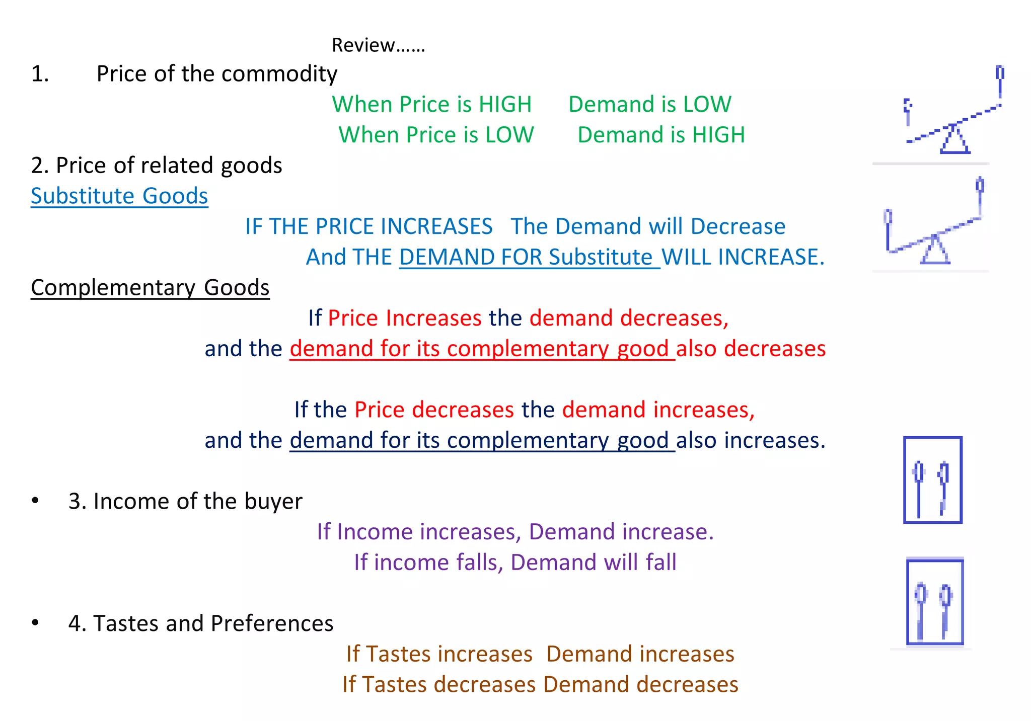 Review……
1. Price of the commodity
When Price is HIGH Demand is LOW
When Price is LOW Demand is HIGH
2. Price of related goods
Substitute Goods
IF THE PRICE INCREASES The Demand will Decrease
And THE DEMAND FOR Substitute WILL INCREASE.
Complementary Goods
If Price Increases the demand decreases,
and the demand for its complementary good also decreases
If the Price decreases the demand increases,
and the demand for its complementary good also increases.
• 3. Income of the buyer
If Income increases, Demand increase.
If income falls, Demand will fall
• 4. Tastes and Preferences
If Tastes increases Demand increases
If Tastes decreases Demand decreases
 