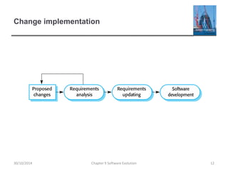Change implementation
Chapter 9 Software Evolution 1230/10/2014
 