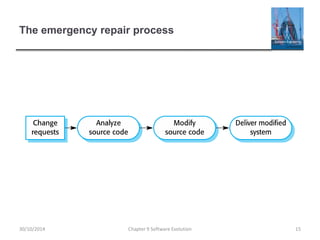The emergency repair process
Chapter 9 Software Evolution 1530/10/2014
 
