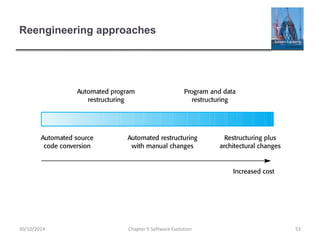 Reengineering approaches
Chapter 9 Software Evolution 5330/10/2014
 
