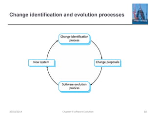 Change identification and evolution processes
Chapter 9 Software Evolution 10
30/10/2014
 