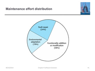 Maintenance effort distribution
Chapter 9 Software Evolution 41
30/10/2014
 