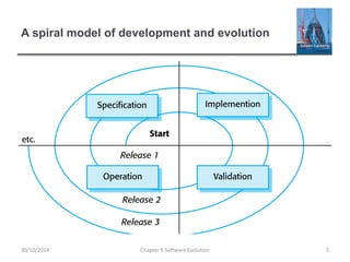 A spiral model of development and evolution
Chapter 9 Software Evolution 5
30/10/2014
 