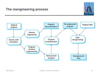 The reengineering process
Chapter 9 Software Evolution 51
30/10/2014
 