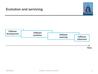 Evolution and servicing
Chapter 9 Software Evolution 6
30/10/2014
 