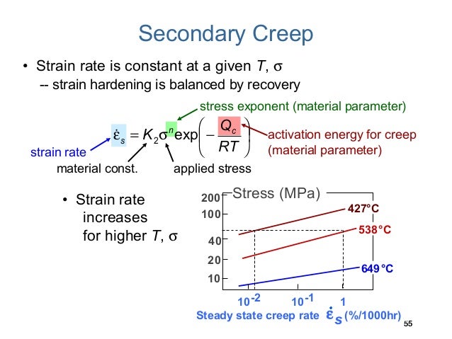 Ch9 failure mechanisms