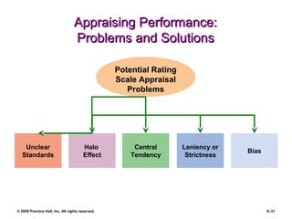 © 2008 Prentice Hall, Inc. All rights reserved. 9–31
Appraising Performance:Appraising Performance:
Problems and SolutionsProblems and Solutions
Unclear
Standards
Leniency or
Strictness
Halo
Effect
Potential Rating
Scale Appraisal
Problems
Central
Tendency
Bias
 