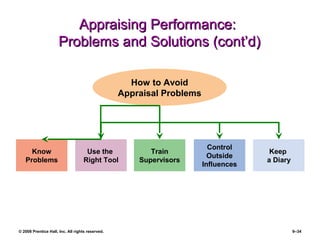© 2008 Prentice Hall, Inc. All rights reserved. 9–34
Appraising Performance:Appraising Performance:
Problems and Solutions (cont’d)Problems and Solutions (cont’d)
Know
Problems
Control
Outside
Influences
Use the
Right Tool
How to Avoid
Appraisal Problems
Train
Supervisors
Keep
a Diary
 