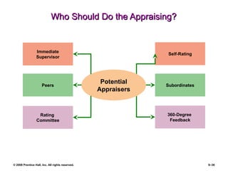 © 2008 Prentice Hall, Inc. All rights reserved. 9–36
Who Should Do the Appraising?Who Should Do the Appraising?
Self-Rating
Subordinates
360-Degree
Feedback
Potential
Appraisers
Immediate
Supervisor
Peers
Rating
Committee
 