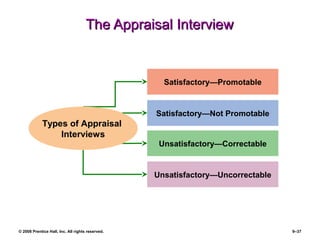 © 2008 Prentice Hall, Inc. All rights reserved. 9–37
The Appraisal InterviewThe Appraisal Interview
Satisfactory—Promotable
Satisfactory—Not Promotable
Unsatisfactory—Correctable
Unsatisfactory—Uncorrectable
Types of Appraisal
Interviews
 