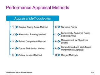 Comprehensive Guide to Performance Management and Appraisal in HR | PPTX
