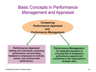 Comprehensive Guide to Performance Management and Appraisal in HR | PPTX