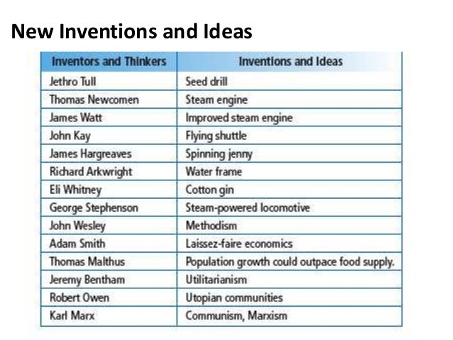 Ch9 Industrial Revolution
