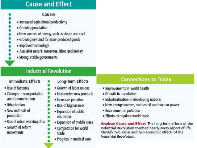 Causes And Effects Of Absenteeism In The Industrial Industry Causes And Effects Of Absenteeism In The Industrial Industry
