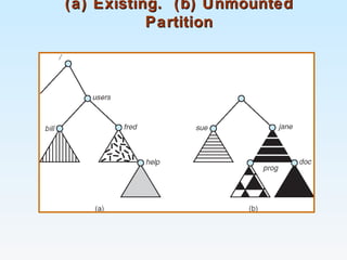 (a) Existing. (b) Unmounted(a) Existing. (b) Unmounted
PartitionPartition
 