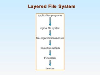 Layered File SystemLayered File System
 