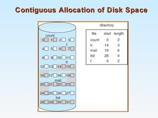 Contiguous Allocation of Disk SpaceContiguous Allocation of Disk Space
 