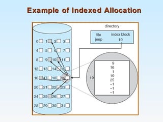 Example of Indexed AllocationExample of Indexed Allocation
 