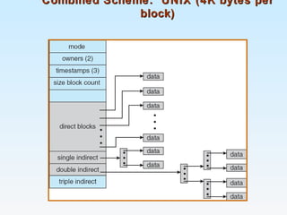 Combined Scheme: UNIX (4K bytes perCombined Scheme: UNIX (4K bytes per
block)block)
 