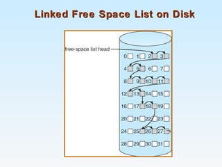 Linked Free Space List on DiskLinked Free Space List on Disk
 