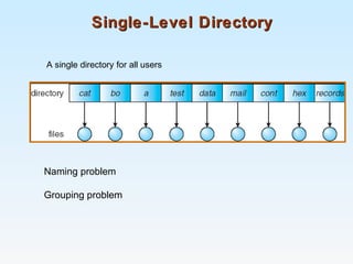 Single-Level DirectorySingle-Level Directory
A single directory for all users
Naming problem
Grouping problem
 