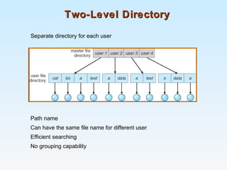 Two-Level DirectoryTwo-Level Directory
Separate directory for each user
Path name
Can have the same file name for different user
Efficient searching
No grouping capability
 