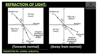 Ch 9 Light Reflection & Refraction .pdf