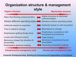 Ch9 managing the entrepreneurial organization | PDF