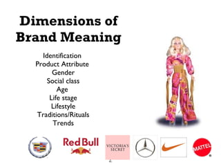 Dimensions of Brand Meaning Identification  Product Attribute  Gender Social class Age  Life stage Lifestyle Traditions/Rituals Trends 